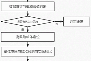 基于云端在線數(shù)據(jù)的動力電池單體熱失控預(yù)警方法