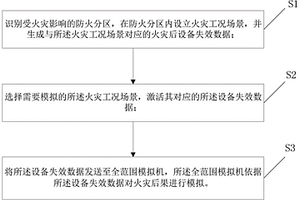 核電廠火災(zāi)后果模擬方法以及系統(tǒng)