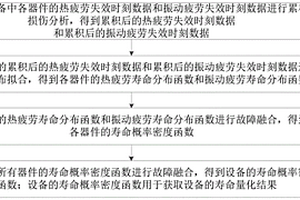 設(shè)備壽命量化方法、裝置、計(jì)算機(jī)設(shè)備和存儲(chǔ)介質(zhì)