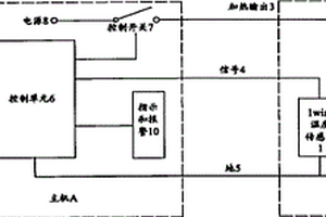 通過1WIRE溫度傳感器提高回路加熱控制精度和可靠性的方法