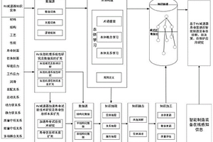 RV減速器全壽命周期知識圖譜構(gòu)建方法