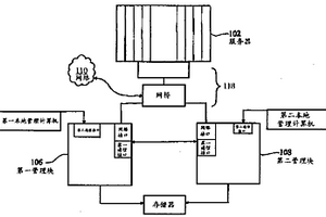 具有硬件備用結(jié)構(gòu)的刀片型服務(wù)器管理系統(tǒng)