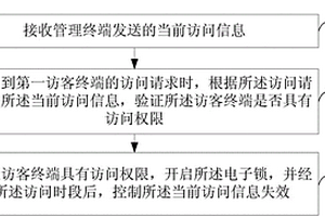 訪問控制方法及系統(tǒng)、電子鎖、管理及訪客終端