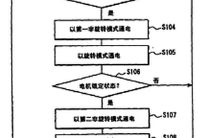 用于流體泵的控制器