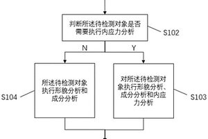 塑料結(jié)構(gòu)件失效原因的分析方法及裝置