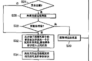 實(shí)時處理系統(tǒng)中的過載控制方法