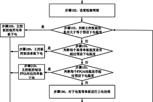 單板溫度的控制方法