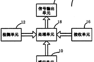 充電管理方法及系統(tǒng)