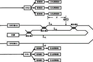 光纖分布式擾動(dòng)傳感器及其實(shí)現(xiàn)擾動(dòng)定位的方法