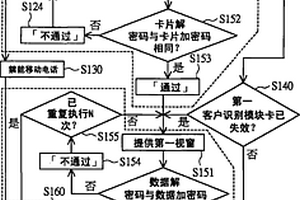 移動電話及其保密方法