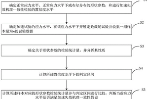 定數(shù)截尾試驗(yàn)加速失效機(jī)理一致性檢驗(yàn)方法