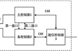 電池管理系統(tǒng)和電動(dòng)車