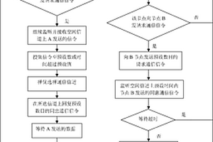 無(wú)控制信道的水下動(dòng)態(tài)頻譜接入方法