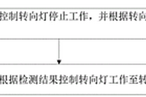 轉(zhuǎn)向燈控制方法和轉(zhuǎn)向燈控制電路