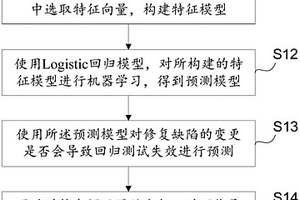 基于修復(fù)缺陷的變更預(yù)測回歸測試失效的方法及裝置