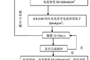 大容量液態(tài)金屬電池界面化成方法