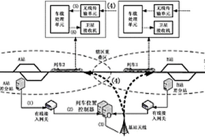 列車追蹤接近預(yù)警系統(tǒng)