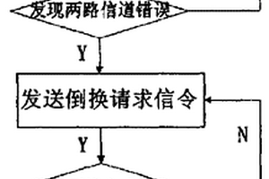 高速并行光傳輸系統(tǒng)中的線路保護(hù)倒換方法