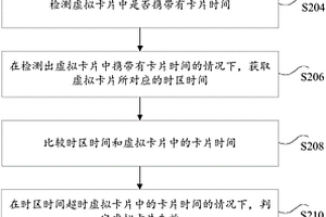 虛擬卡片管理方法和裝置