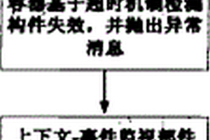 普適計算環(huán)境下的構(gòu)件容錯方法