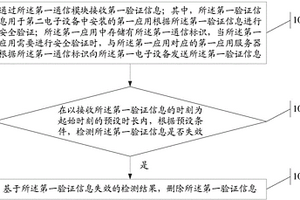 信息處理方法及電子設(shè)備