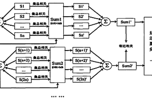 相控陣超聲二維陣列三維成像方法及其應(yīng)用