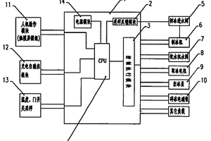 自動(dòng)制冰的冰箱及控制方法