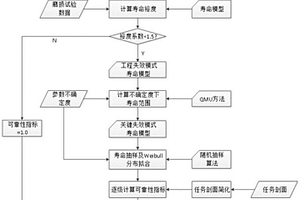 離子推力器壽命及可靠性定量評估方法