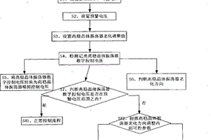 延長高穩(wěn)晶體振蕩器使用壽命的系統(tǒng)及其方法