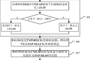 組播標(biāo)簽交換路徑的中間節(jié)點保護(hù)方法及裝置