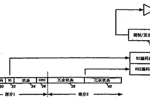 在安全系統(tǒng)中數(shù)據(jù)傳輸?shù)幕旌暇幋a