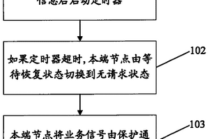 倒換方法、網(wǎng)絡(luò)節(jié)點和網(wǎng)絡(luò)系統(tǒng)