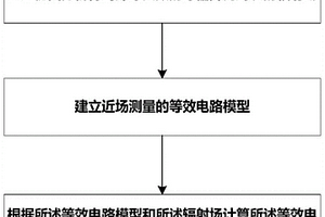 焊球失效的球柵陣列封裝中近場測量值的預(yù)測方法及系統(tǒng)