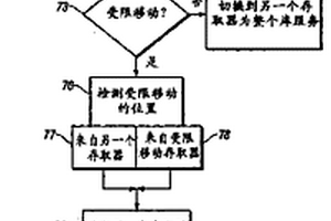 自動(dòng)數(shù)據(jù)存儲(chǔ)庫多存取器通道上的存取器命令的連續(xù)執(zhí)行