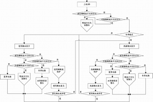 中央空調(diào)水路系統(tǒng)故障判定處理方法