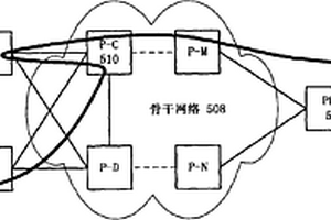 MPLS VPN快速重路由的方法及其系統(tǒng)