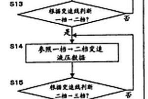 自動(dòng)變速器