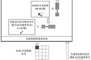 適用于分布式地球同步軌道SAR的長(zhǎng)基線成像STAP方法