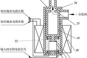 電磁閥