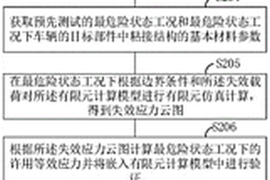 車輛全服役溫度區(qū)間的粘接結(jié)構(gòu)強(qiáng)度校核方法