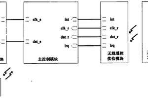 多功能遠程控制汽車防盜報警器