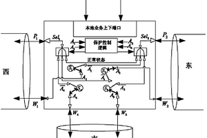 電力系統(tǒng)廣域保護(hù)的通信網(wǎng)絡(luò)節(jié)點(diǎn)裝置及其實(shí)現(xiàn)方法