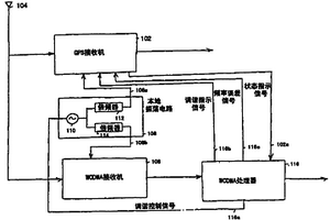 組合移動(dòng)通信定位設(shè)備中的頻率調(diào)整