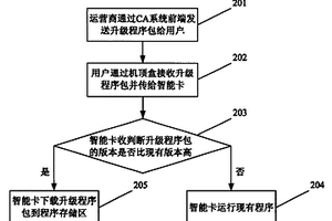 智能卡在線升級(jí)的方法