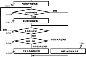 燃料噴射閥的控制裝置