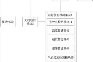 LED顯示屏運(yùn)行狀態(tài)的遠(yuǎn)程智能監(jiān)控系統(tǒng)及方法