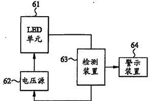 發(fā)光二極管的警示系統(tǒng)與方法