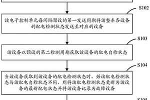 整車配電的方法、系統(tǒng)及存儲(chǔ)介質(zhì)