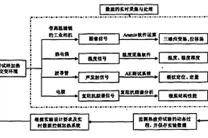 帶熱障涂層的葉片熱疲勞失效的模擬測(cè)試方法