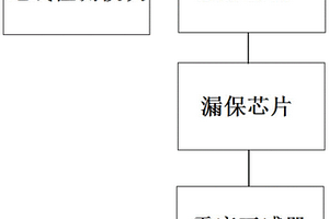 具備地線缺失保護的漏電保護器